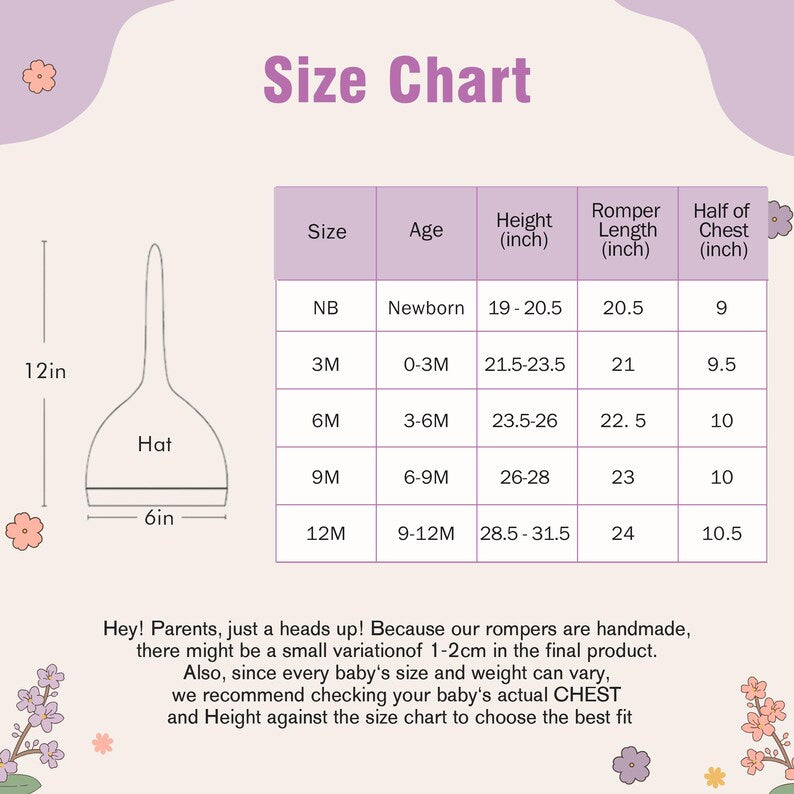 May include: A size chart for baby clothing, featuring measurements in inches. The chart includes sizes from newborn to 12 months, with corresponding height, romper length, and chest measurements. A hat illustration is also included, with d